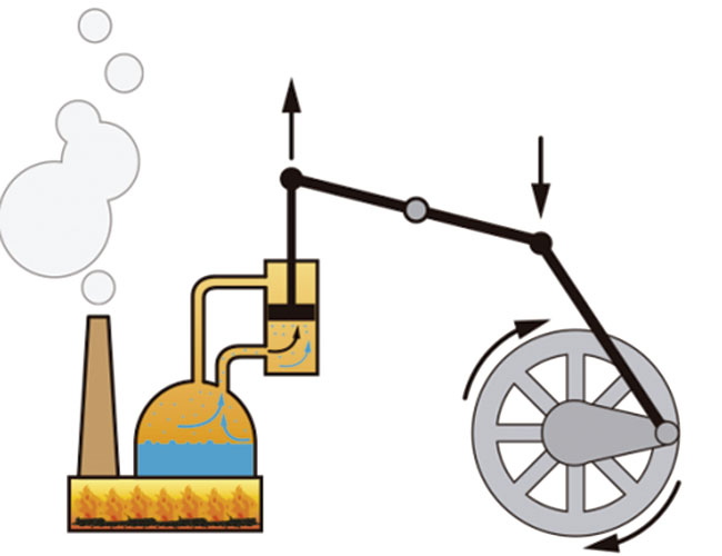 La máquina de vapor, el invento del siglo XVIII